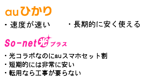 簡単解説 So Net光とauひかりの明確な違い 光コラボを徹底比較 Auひかり乗り換えガイド